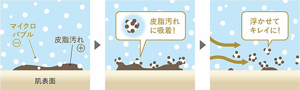 マイクロバブル特徴