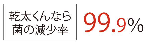 乾太くんなら菌の除去率99.9％