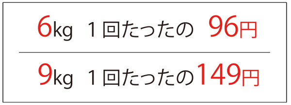 すぐ乾くから低コスト